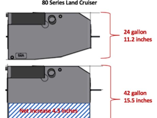 Toyota Land Cruiser 80 Series and Lexus LX450 (1990-1997) – 24 Gallon Auxiliary - Image 2